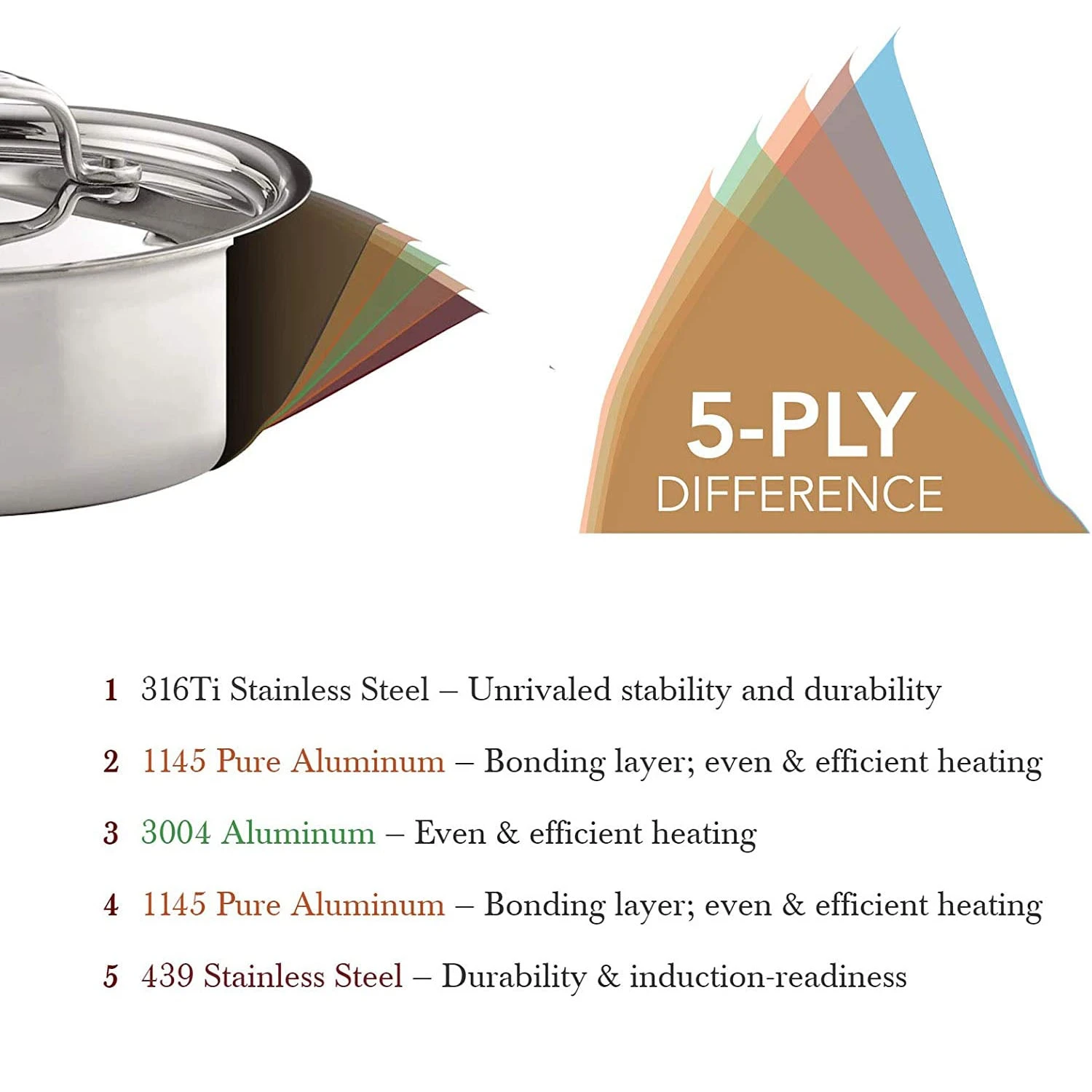 Heritage Steel 2 Quart Saucepan With Lid 5 Heritage Steel 2 Quart Saucepan With Lid - Image 5